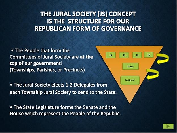 Jural Societies Explained
